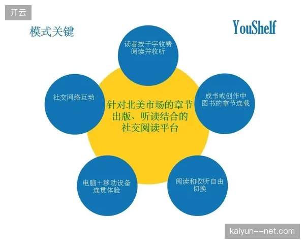 北美赛区票务转售违约责任清退机制缺乏联动效能